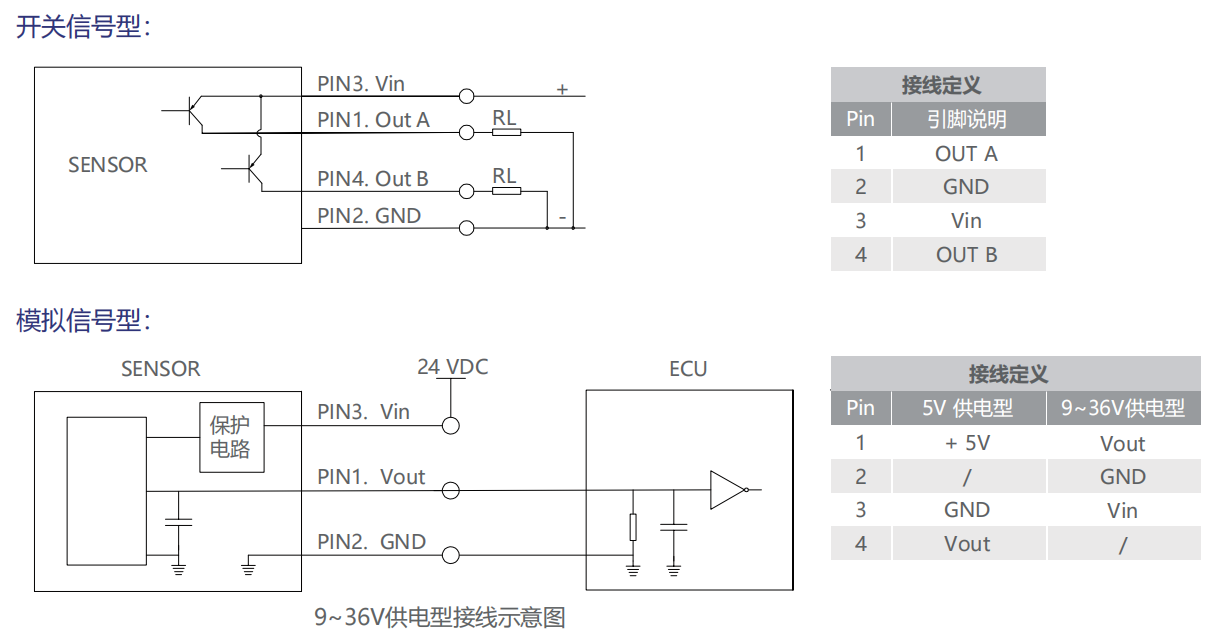 轉(zhuǎn)速傳感器 閥芯位置傳感器 閥芯位移傳感器