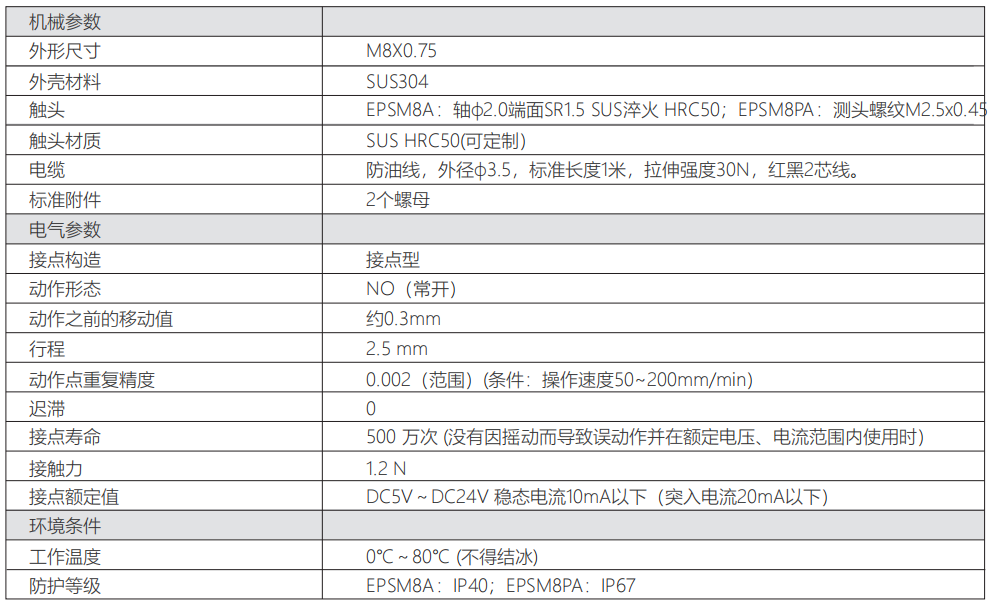 轉(zhuǎn)速傳感器 閥芯位置傳感器 閥芯位移傳感器 轉(zhuǎn)速傳感器 閥芯位置傳感器 閥芯位移傳感器