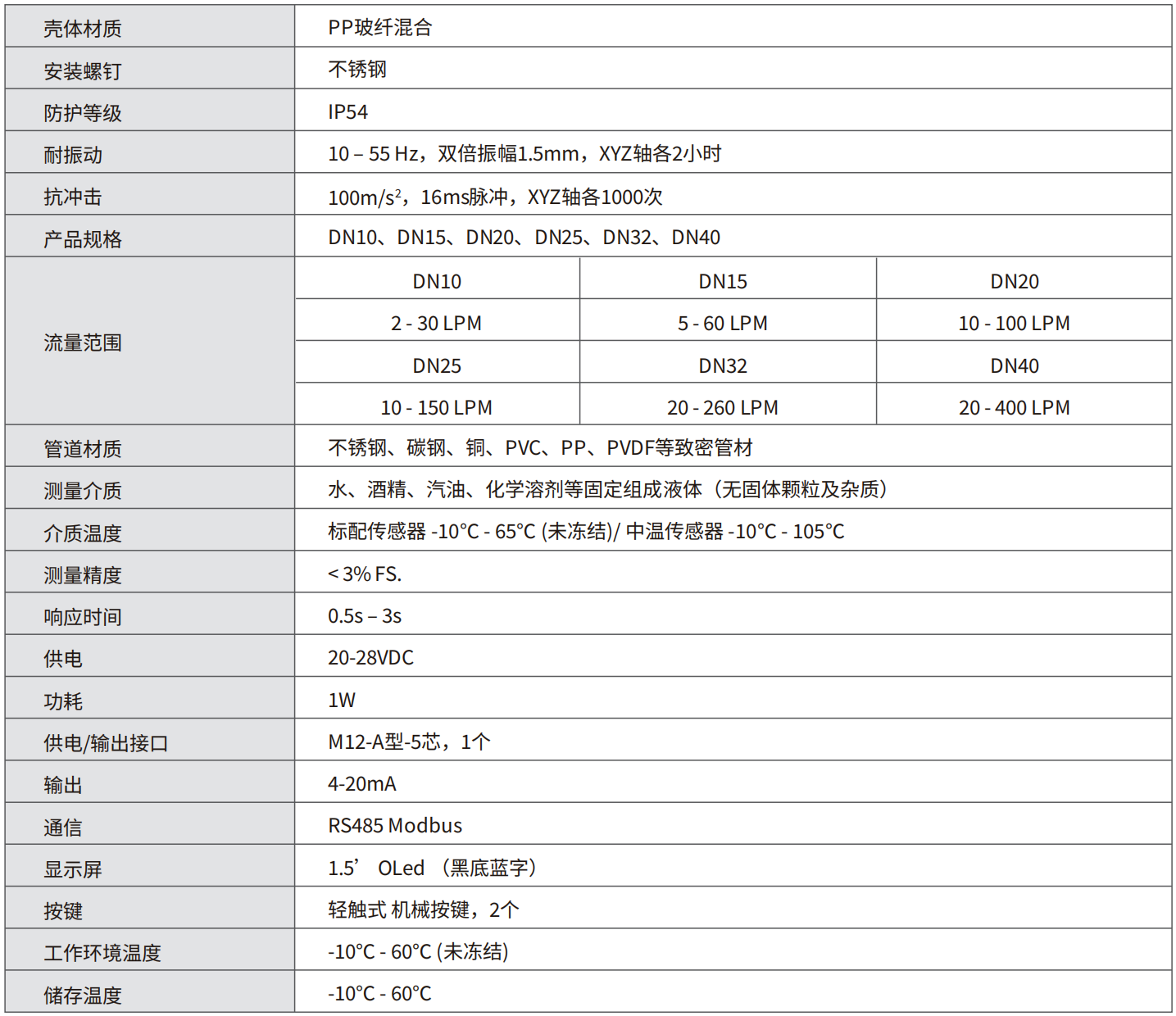 轉速傳感器 閥芯位置傳感器 閥芯位移傳感器 轉速傳感器 閥芯位置傳感器 閥芯位移傳感器