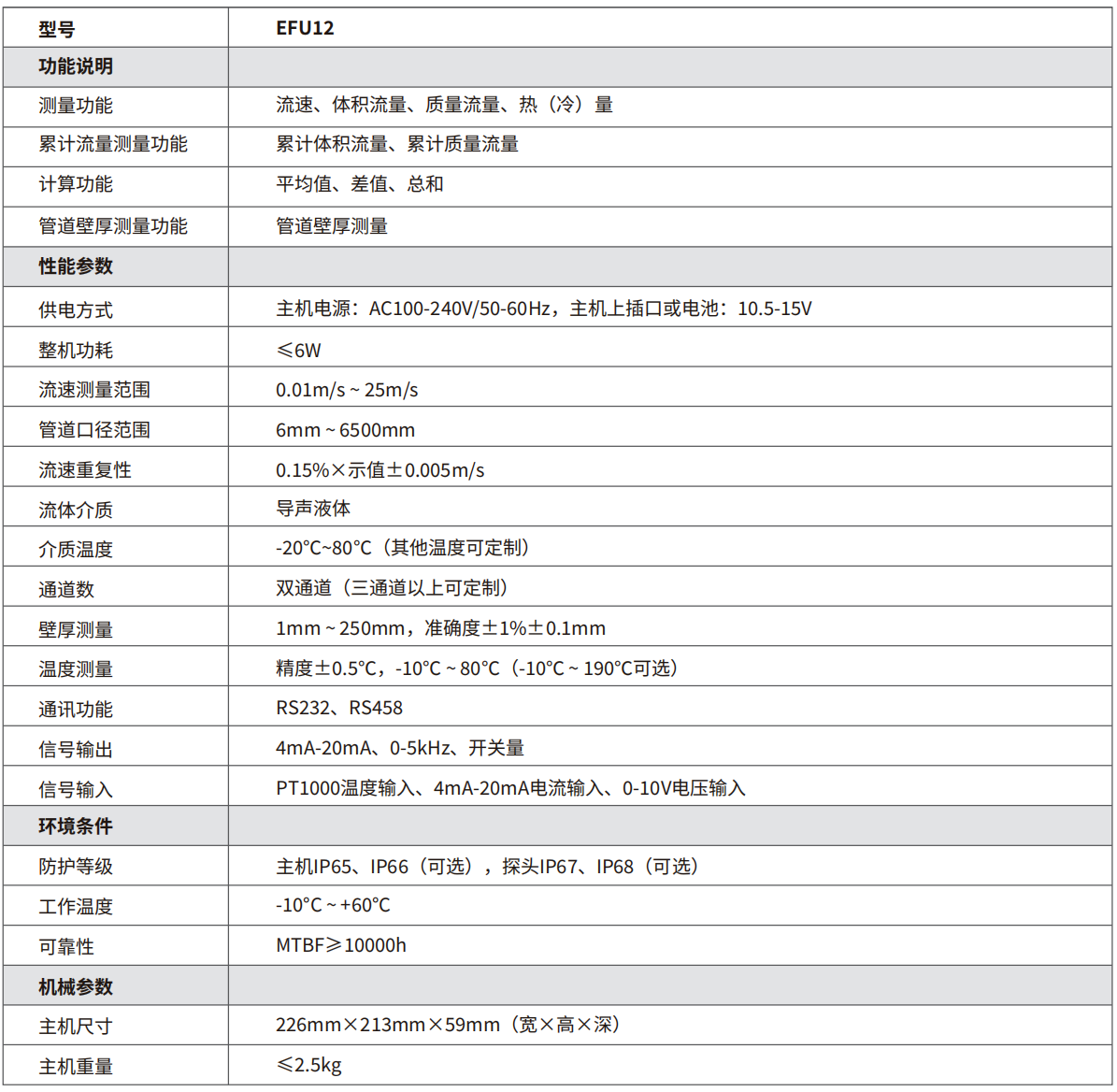 轉(zhuǎn)速傳感器 閥芯位置傳感器 閥芯位移傳感器