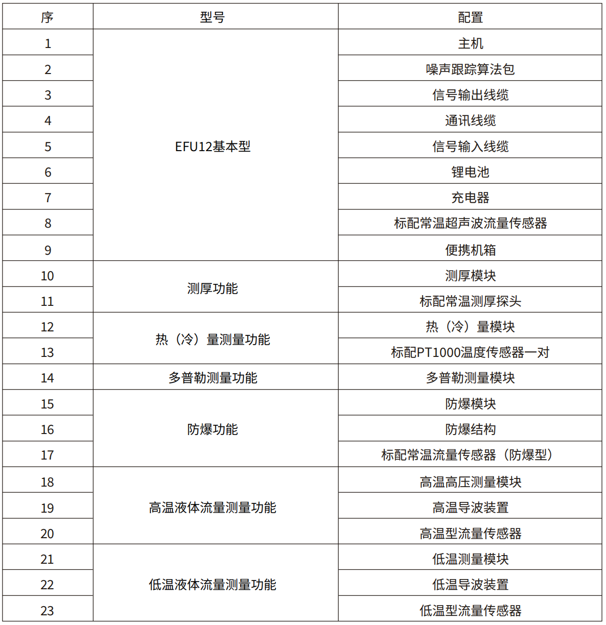 轉(zhuǎn)速傳感器 閥芯位置傳感器 閥芯位移傳感器