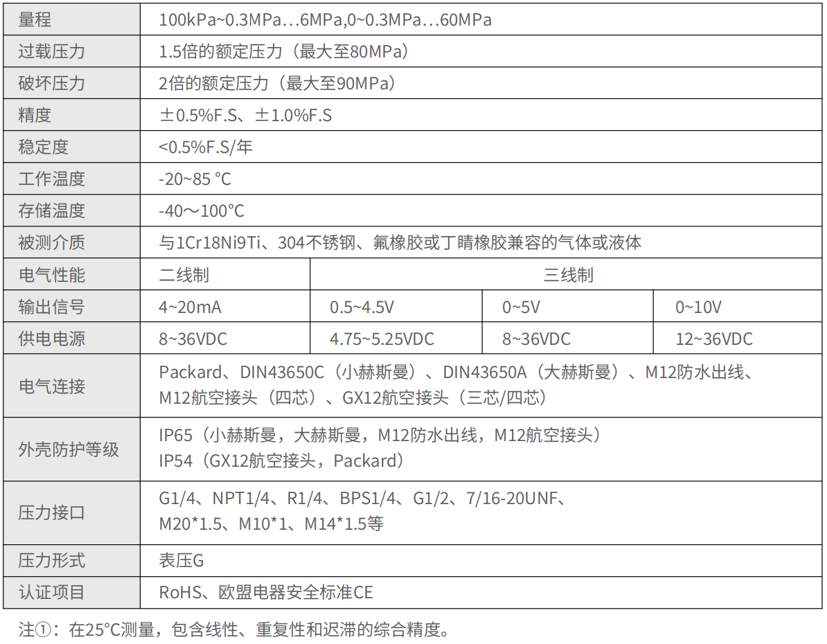 轉(zhuǎn)速傳感器 閥芯位置傳感器 閥芯位移傳感器 轉(zhuǎn)速傳感器 閥芯位置傳感器 閥芯位移傳感器