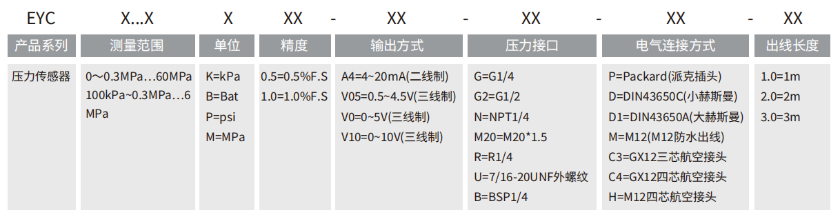 轉(zhuǎn)速傳感器 閥芯位置傳感器 閥芯位移傳感器 轉(zhuǎn)速傳感器 閥芯位置傳感器 閥芯位移傳感器