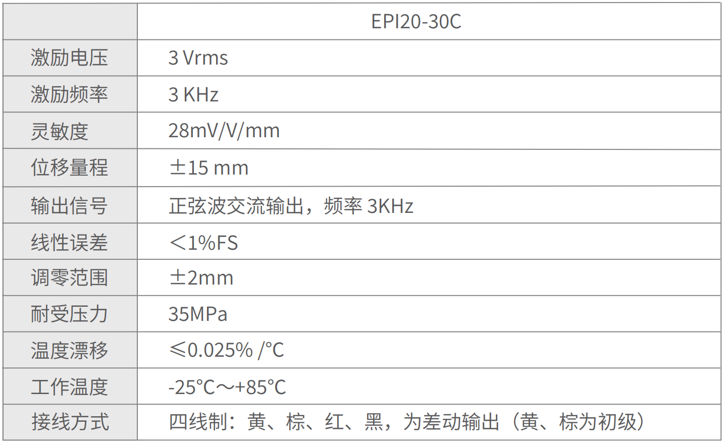 Spool Position Sensor,Speed sensor