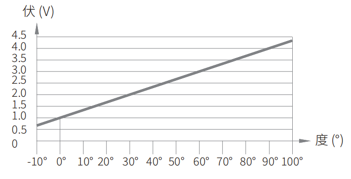 Spool Position Sensor,Speed sensor Spool Position Sensor,Speed sensor