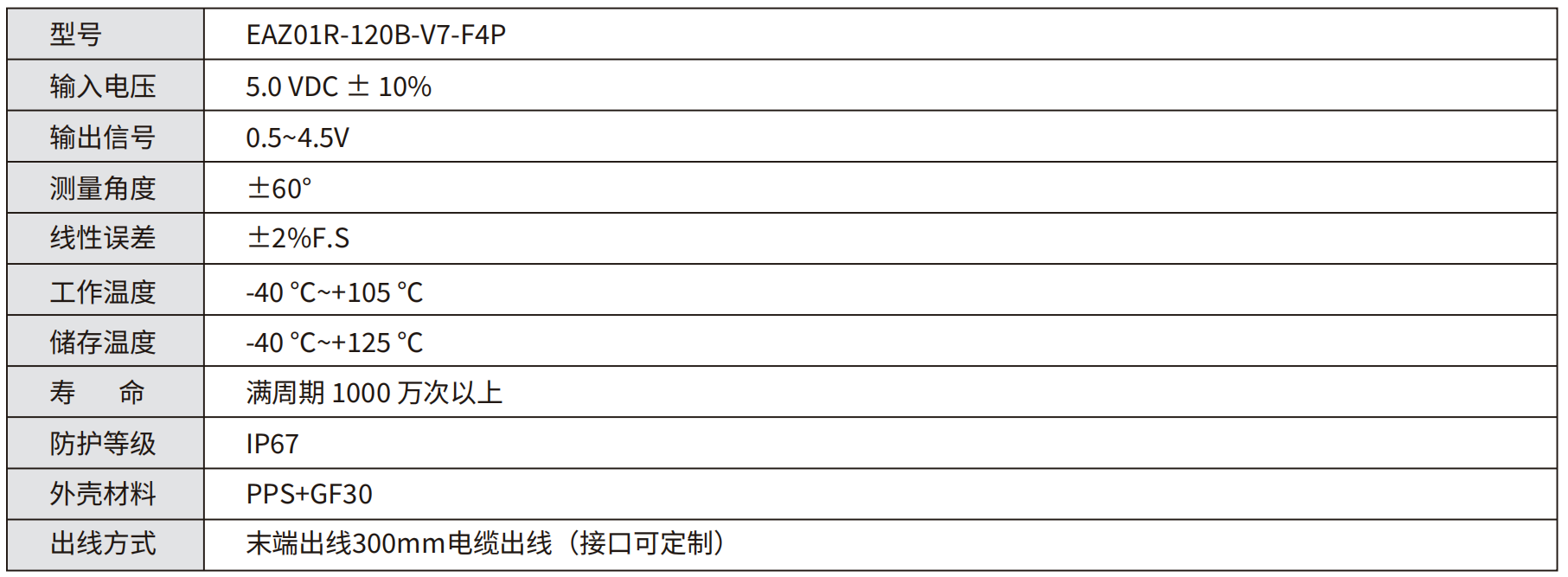 Spool Position Sensor,Speed sensor