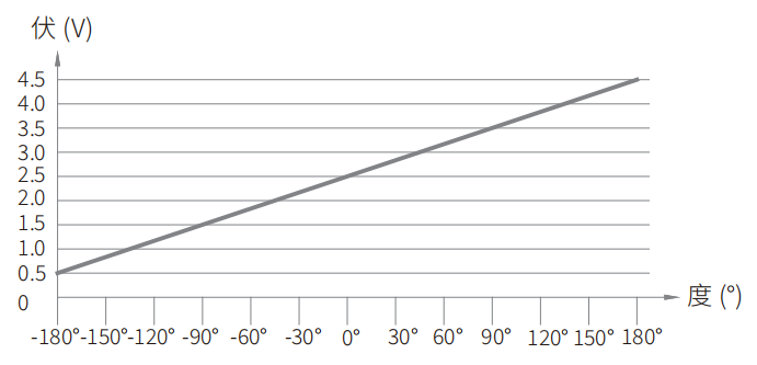 Spool Position Sensor,Speed sensor