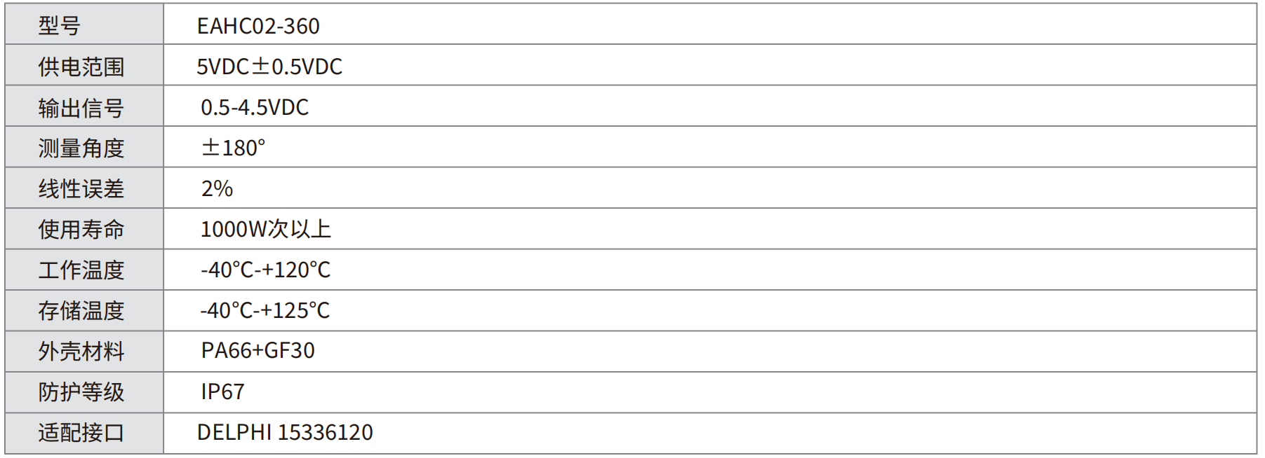 Spool Position Sensor,Speed sensor