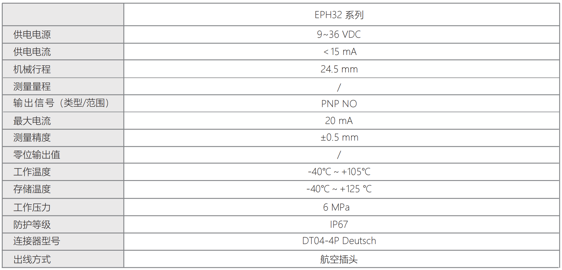 Spool Position Sensor,Speed sensor
