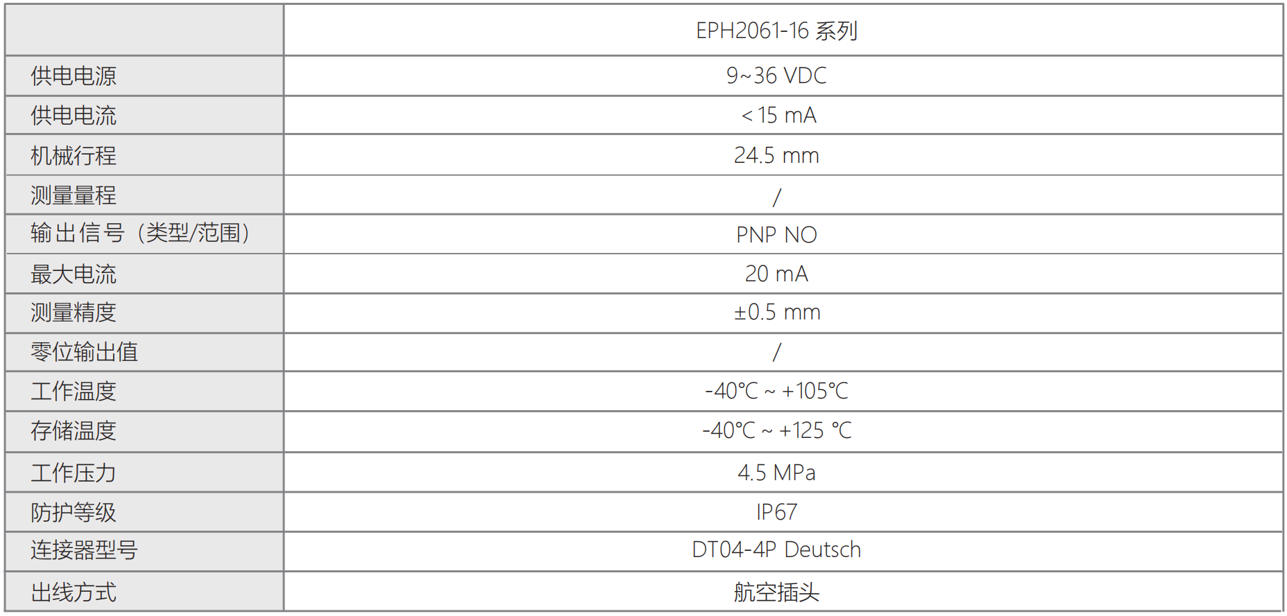Spool Position Sensor,Speed sensor