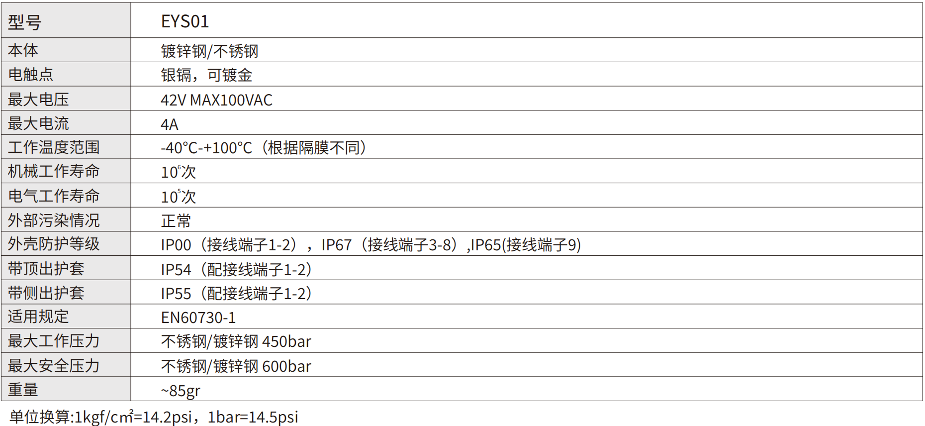 轉(zhuǎn)速傳感器 閥芯位置傳感器 閥芯位移傳感器 轉(zhuǎn)速傳感器 閥芯位置傳感器 閥芯位移傳感器