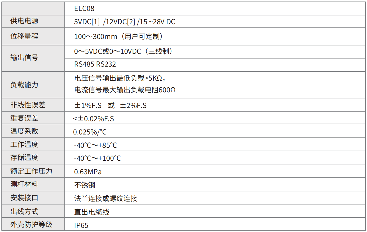 轉速傳感器 閥芯位置傳感器 閥芯位移傳感器