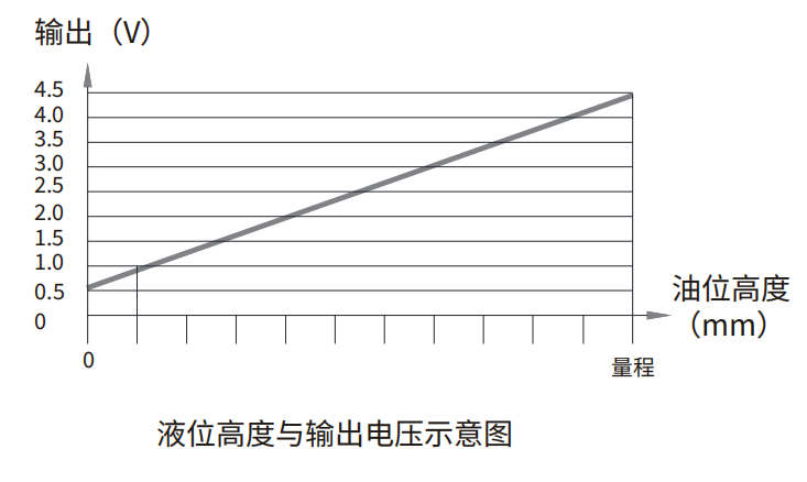 轉速傳感器 閥芯位置傳感器 閥芯位移傳感器