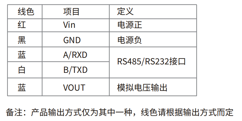 轉速傳感器 閥芯位置傳感器 閥芯位移傳感器