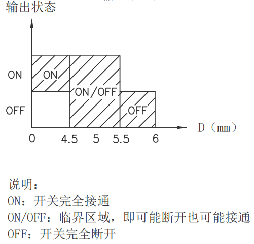 轉(zhuǎn)速傳感器 閥芯位置傳感器 閥芯位移傳感器