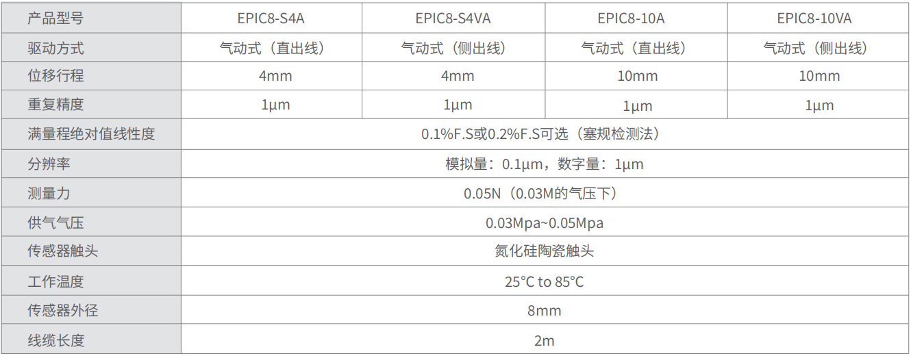 轉(zhuǎn)速傳感器 閥芯位置傳感器 閥芯位移傳感器