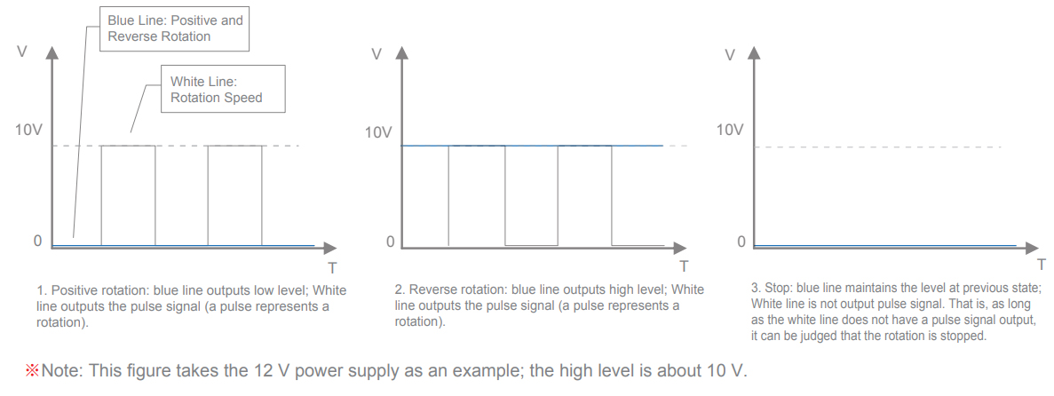 Spool Position Sensor,Speed sensor