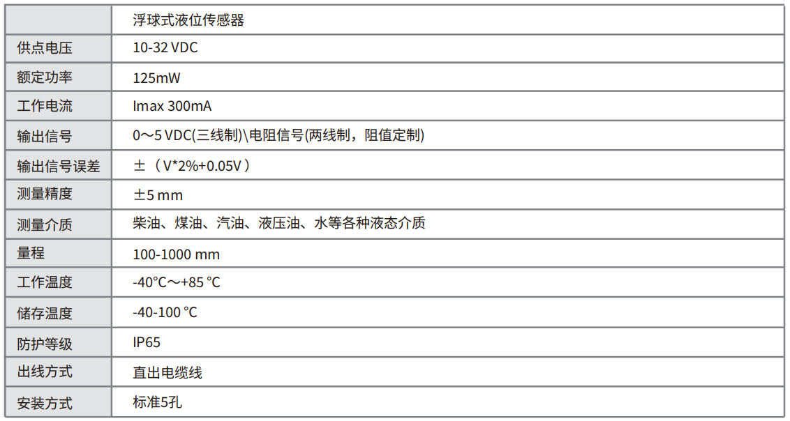 轉(zhuǎn)速傳感器 閥芯位置傳感器 閥芯位移傳感器 轉(zhuǎn)速傳感器 閥芯位置傳感器 閥芯位移傳感器