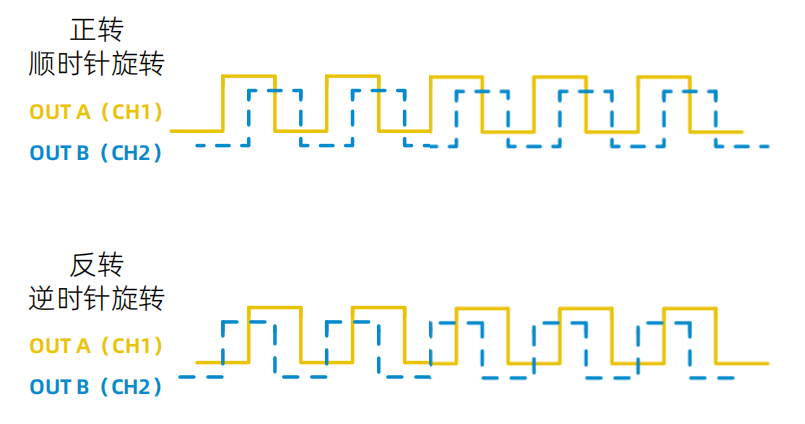 轉(zhuǎn)速傳感器 閥芯位置傳感器 閥芯位移傳感器