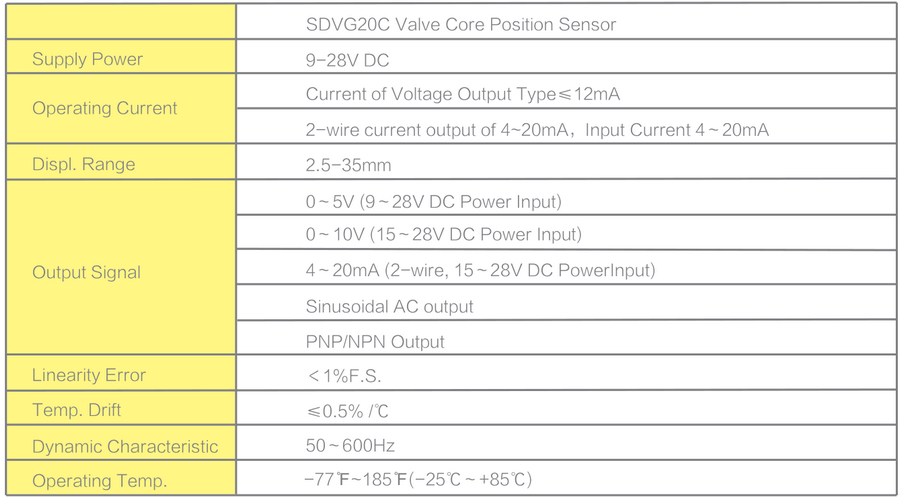 Spool Position Sensor,Speed sensor