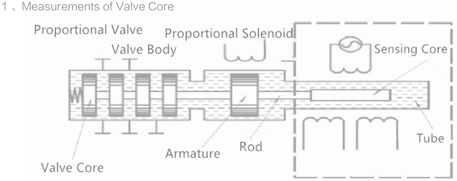 Spool Position Sensor,Speed sensor