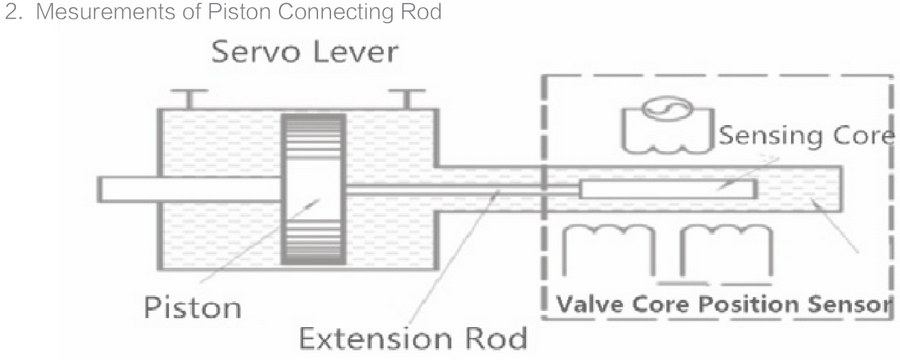 Spool Position Sensor,Speed sensor