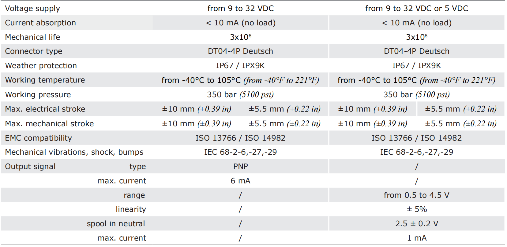 Spool Position Sensor,Speed sensor
