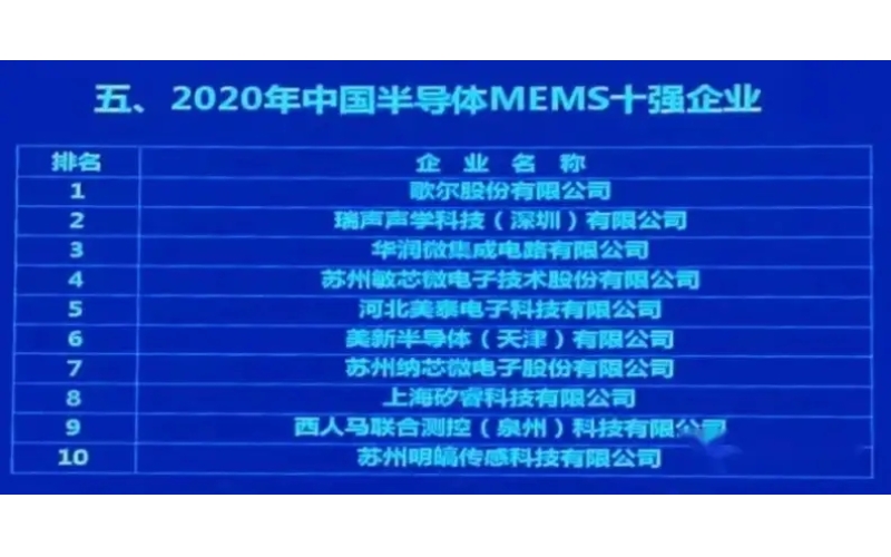 中國最好的傳感器企業(yè)有哪些？這22家傳感器公司擁有自己的芯片生產(chǎn)線！